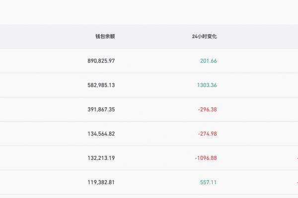 Coinbase比特币钱包余额超89万枚，在CEX中排名第一缩略图