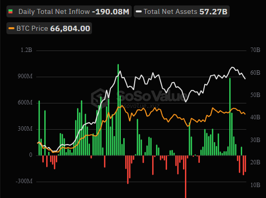 全球比特币 ETF 持仓突破 100 万枚，头部持仓机构都有哪些？缩略图