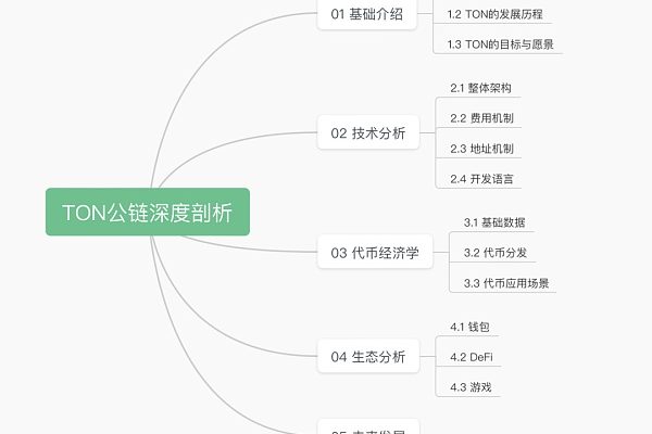 TON公链深度剖析：社交+金融+小程序 Telegram正在构建Web3超级应用生态缩略图