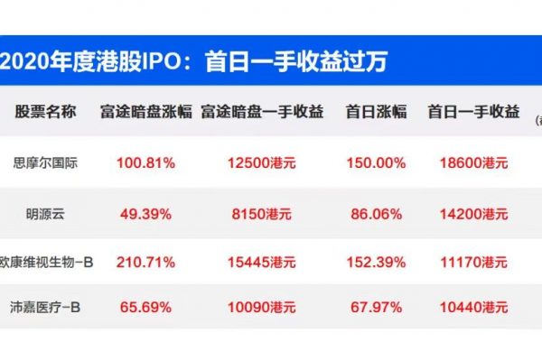 加密货币草莽四年，撸毛产业的发展史缩略图