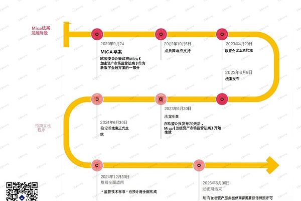 欧洲MiCA法案万字研报：全面解读对Web3行业、DeFi、稳定币与ICO项目的深远影响缩略图