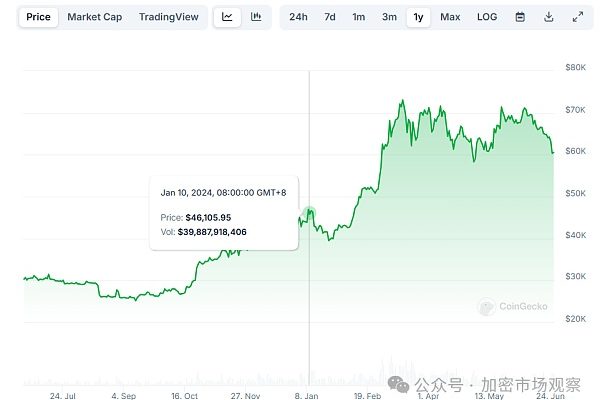 这个比特币的最大利好 今年能否落地？缩略图