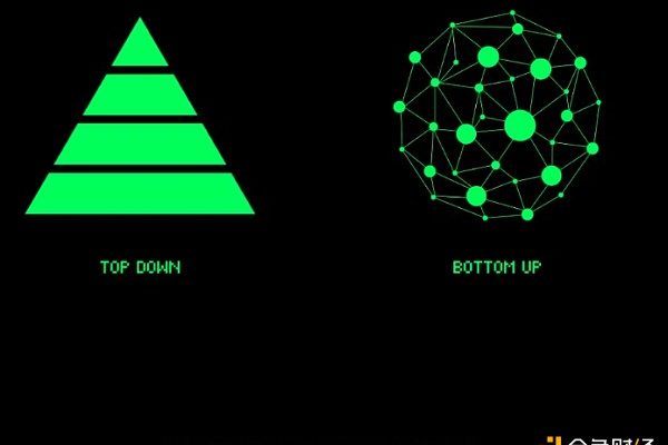 探索 AI x Crypto：如何实现自下而上的协调？缩略图