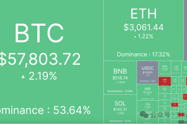 BTC恐贪指数刷新18个月低点，大底信号显现？缩略图