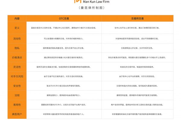对比中国香港、新加坡和美国加密货币OTC交易监管现状及前景缩略图