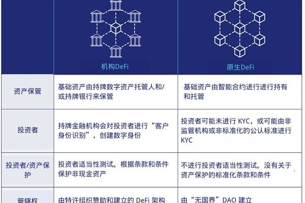 德意志银行研报：通往机构DeFi之路缩略图