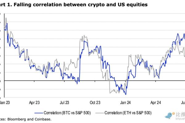 Coinbase研报：加密市场仍缺乏强有力的叙事，Q3将以波动为主缩略图