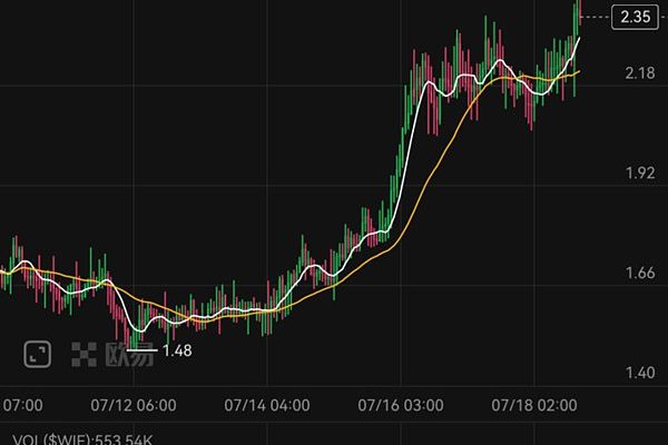 Memecoin交易一步到位 OKX Web3钱包上线Meme模式 交易体验大升级缩略图