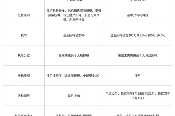 Web3创业，公司设在哪里税更低？缩略图