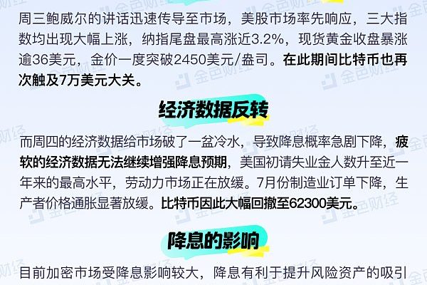 金色图览 | 聚焦降息事件对加密市场的影响缩略图