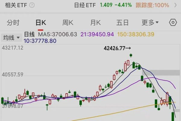 日元涨这么猛 为何日本股市却连续崩盘？缩略图