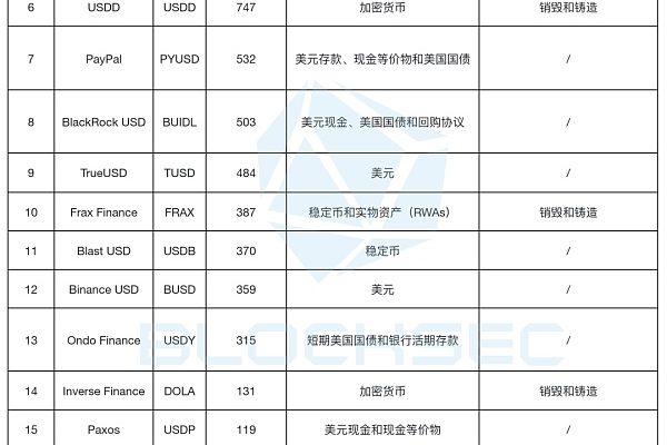Ethena的USDe会成为“升级版”的Luna吗？缩略图