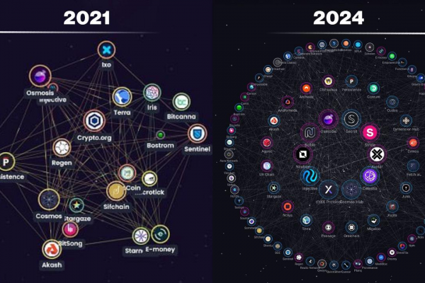 为什么Cosmos从未像Solana那样受到关注？缩略图