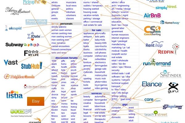 IOSG｜从Web2到Web3：Marketplace的下一次进化浪潮缩略图
