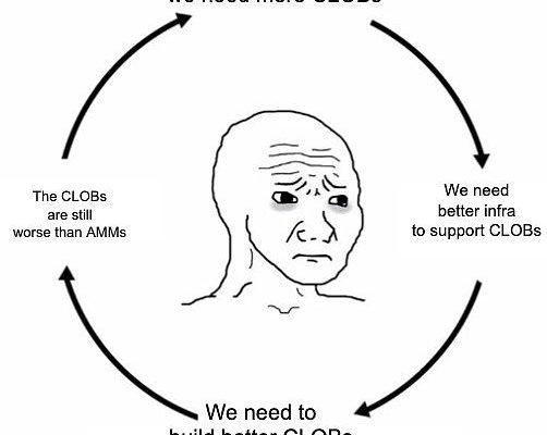 「AMM」 VS 「CLOB」：两种交易模式谁更胜一筹？缩略图