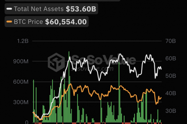 8月14日比特币现货ETF总净流出8136.30万美元，ETF净资产比率达4.59%缩略图