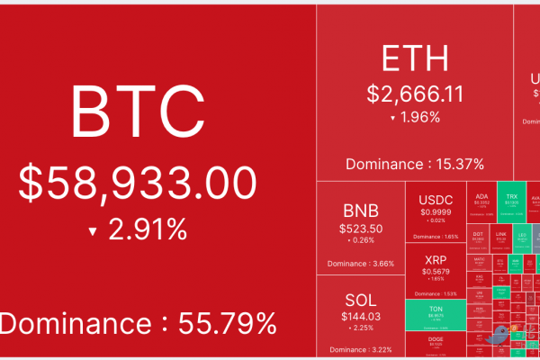 超10亿美元USDT从交易所流出，BTC面临上行阻力缩略图