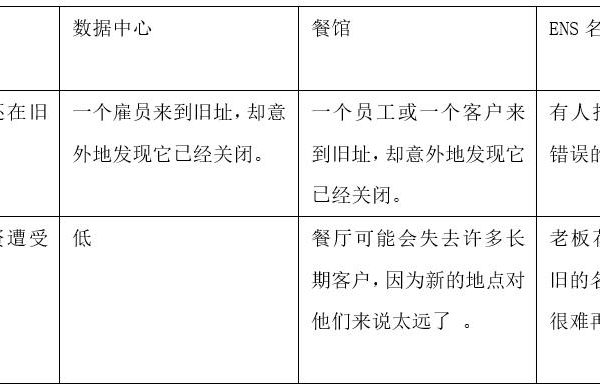 Vitalik：详谈ENS域名所有权，基于需求的经常性费用应该存在吗？缩略图