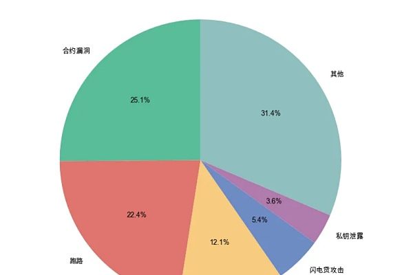 Web3 安全入门避坑指南｜空投骗局缩略图