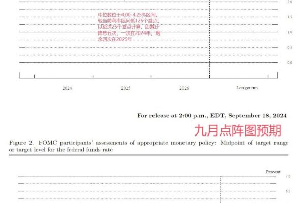 穿透美联储降息周期：加密市场看涨会是接下来的可交易事件么？缩略图